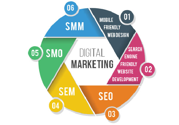 Web SEO Social Marketing Services